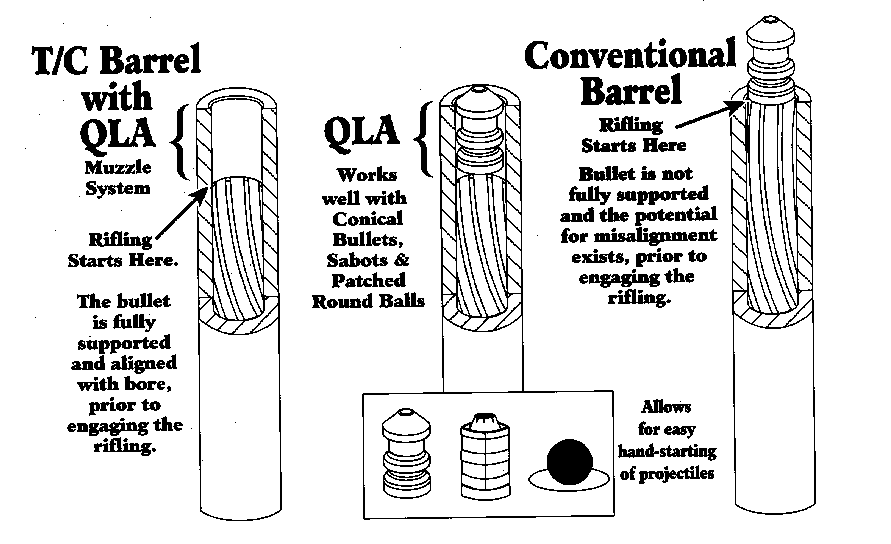 Thompson/Center QLA Muzzle System