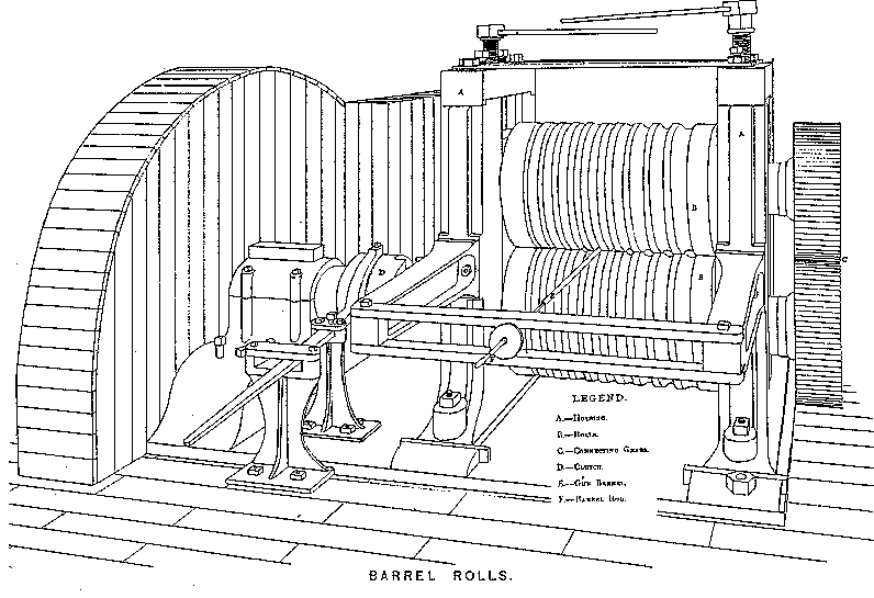 Figure 1<br>Burton-process barrel rolls, from Ordnance Memorandum No. 22, The Fabrication of Small Arms for the United States Service, Plate III. A partly finished barrel is passing through the rolls, and the disc-shaped collar on its mandrel (here indicated as F, Barrel Rod) has struck the frame in front of the rolls, so that the barrel, moving away from the viewer, is being peeled off the mandrel. A driving belt runs over a big pulley in a protective wooden guard at left and drives the lower roll through a clutch. The lower roll is geared to the upper one at the right.