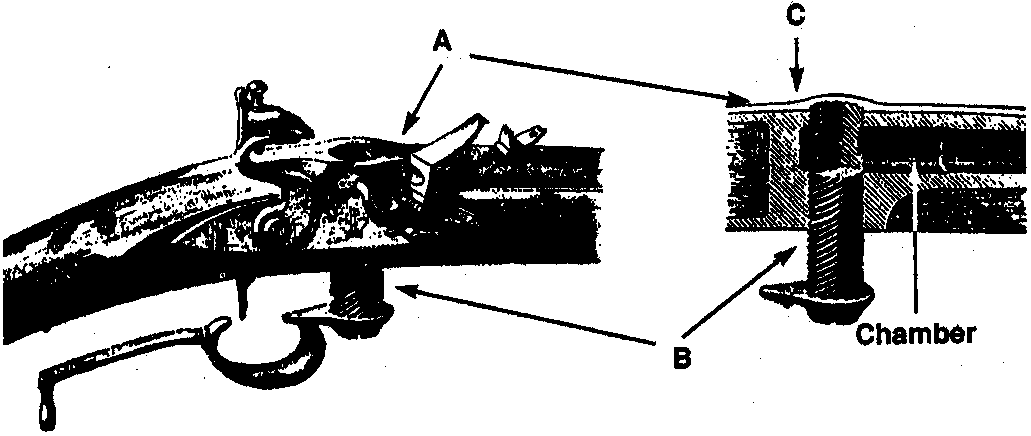 That part of the barrel acts as receiver (A) with vertical breech (B) [plug] are heat treated, case hardened steel. 
The Ferguson breech is different from any other. Loading though the breech's 7/8-inch vertical
opening (C), the sphere rolls forward until stopped by a lip, or venturi shoulder radius, or taper, or by its
engaging the barrel's rifling. Projectiles seal the barrel from windage - that is, from propulsion gases
blowing ahead of the ball on its way out of the muzzle - an unfortunate but normal occurrence when
loading from the muzzle. The vertical breech does not - repeat, does not - serve the same purpose as does
a cartridge rifle's breech bolt. There is no stress or pressure from ignition [that threatens] to blow the
breech bolt from the mechanism. There is no brass gasket that must be precisely supported. The breech
must deal with imperfect gas seals at its top and bottom. Long term, this is a wear resistance problem, not
a strength problem. (Taken from Ferguson's book circa 1888.)